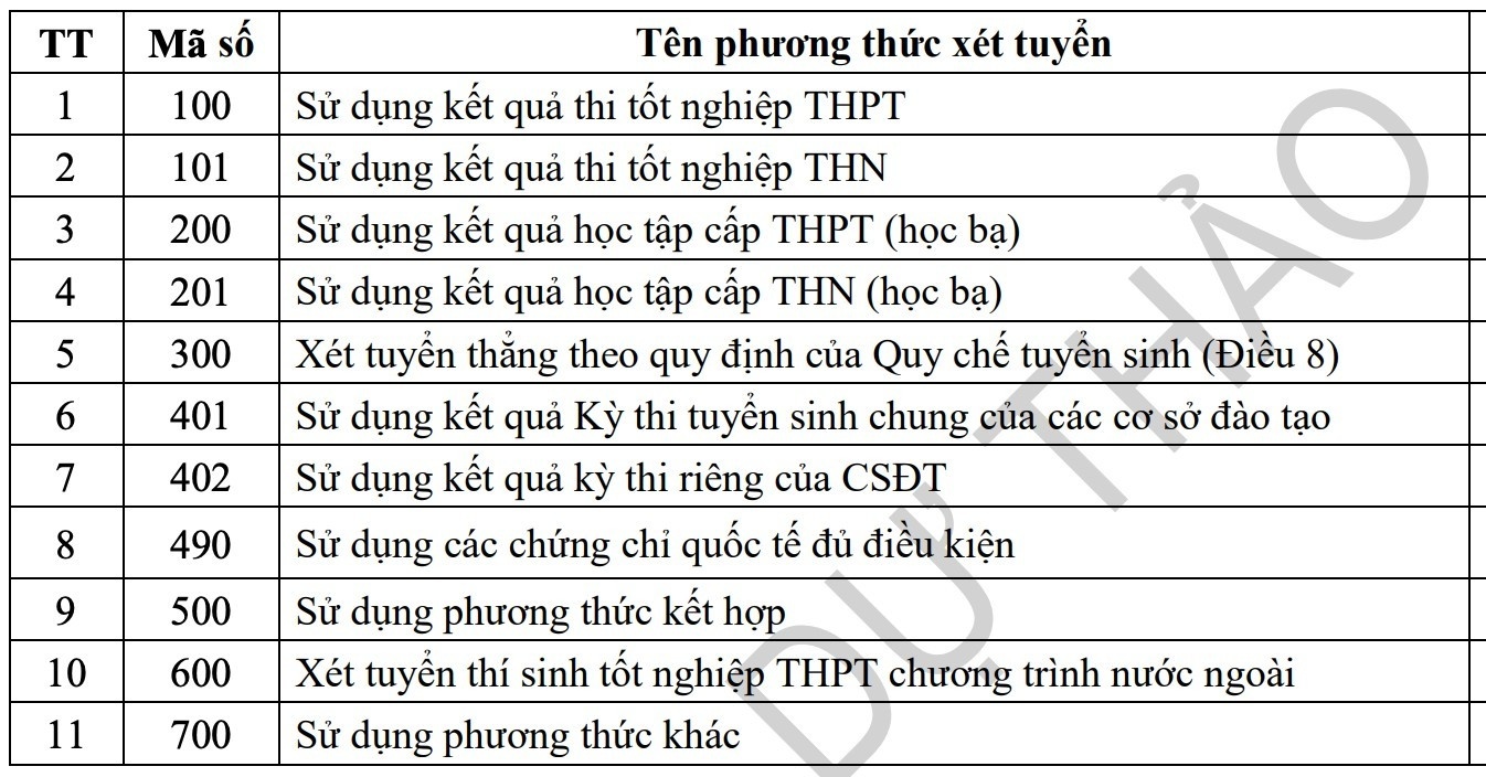 đại học ảnh 2