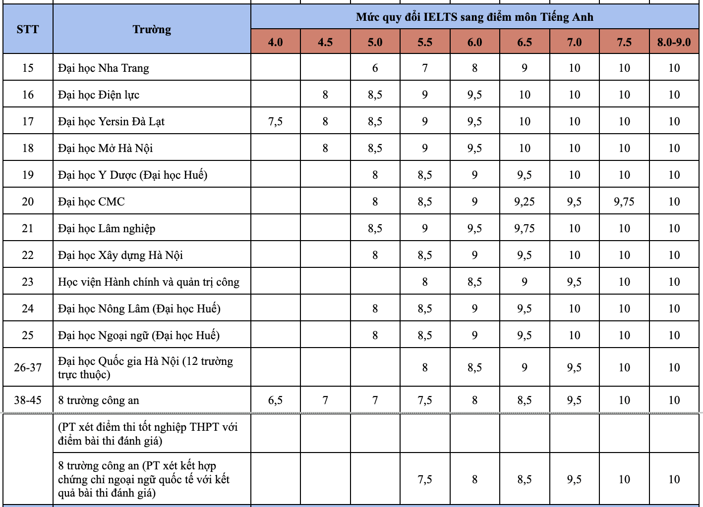 IELTS ảnh 3