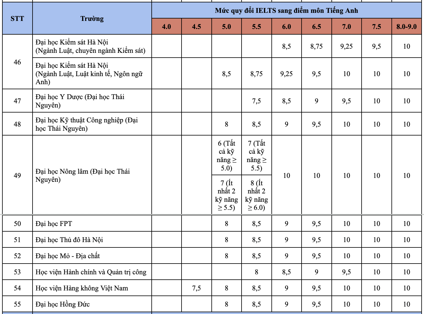 IELTS ảnh 4
