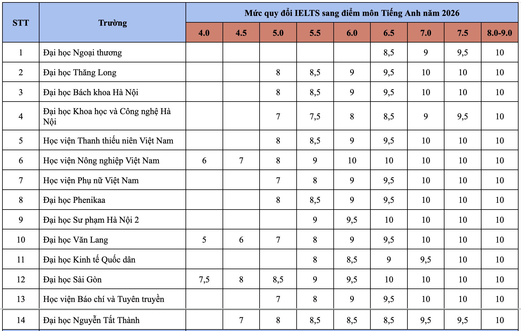 IELTS ảnh 2