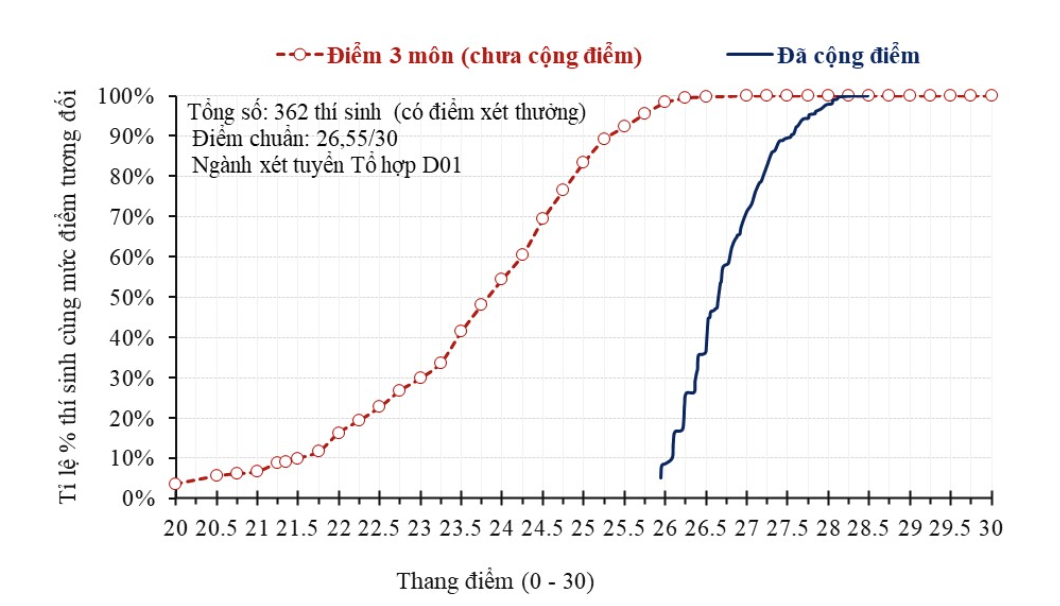 IELTS ảnh 2
