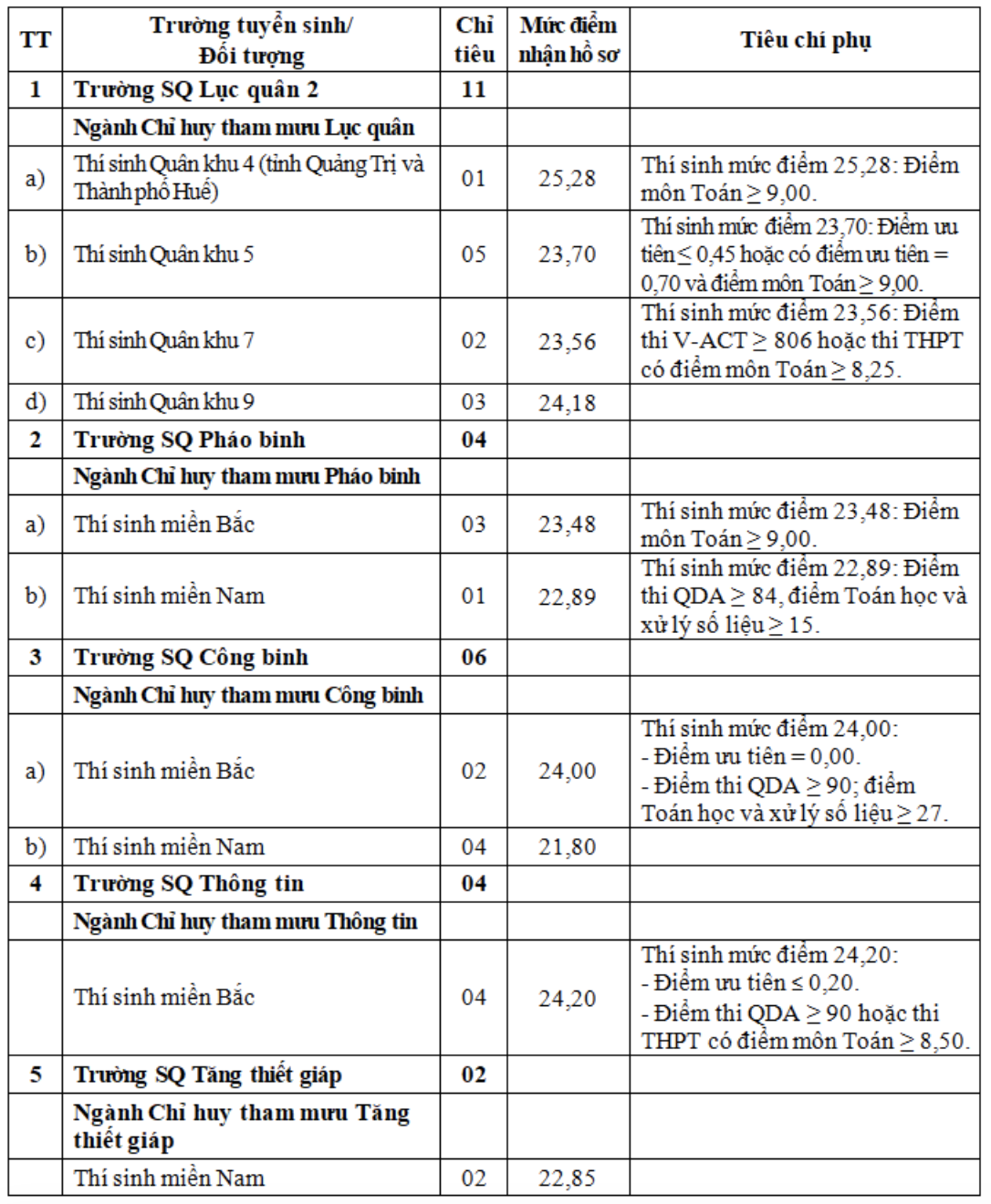 qu&acirc;n đội ảnh 1