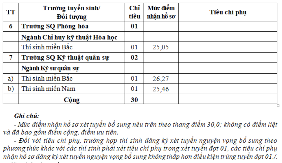qu&acirc;n đội ảnh 2