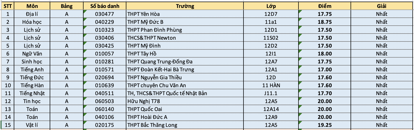 học sinh giỏi ảnh 2