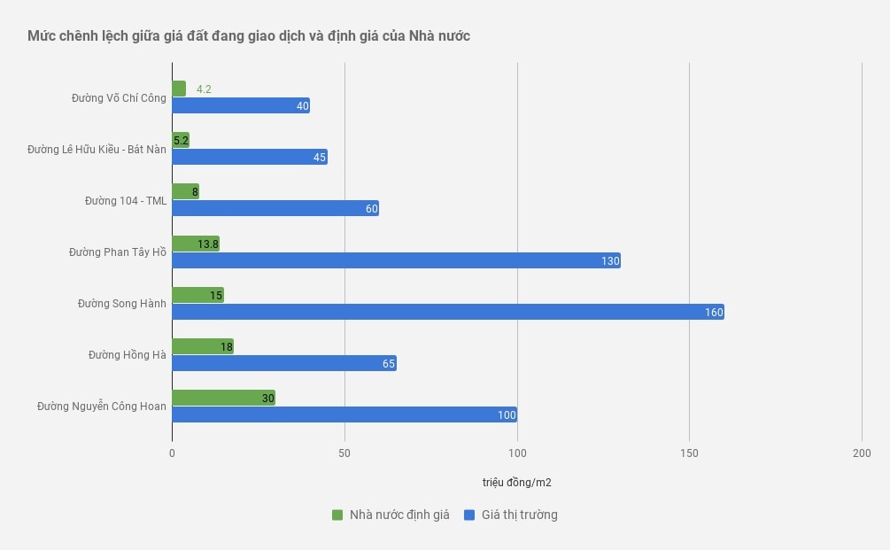 giá đất sài gòn, giá đất, giá đất tphcm ảnh 1 gia dat sai gon, gia dat, gia dat tphcm anh 1