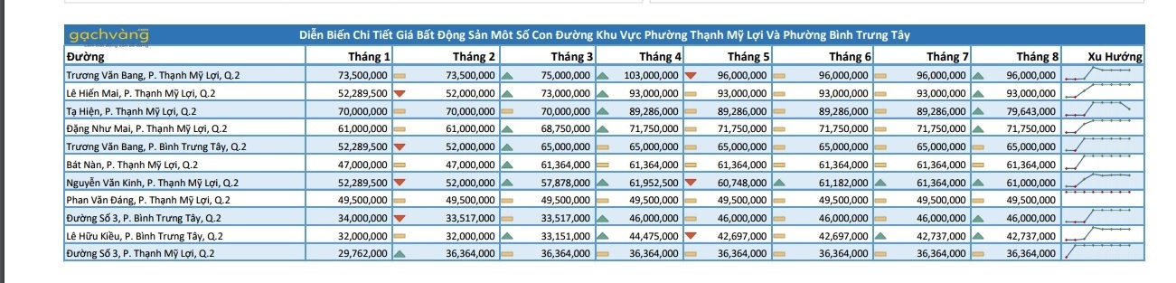 dat dao kim cuong tang gia anh 4