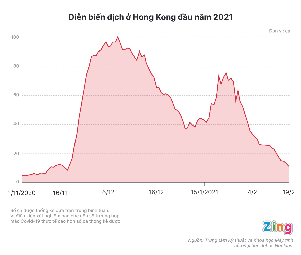 Covid-19 o Hong Kong anh 2