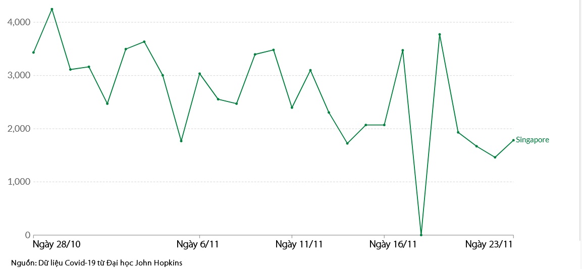 covid-19 o singapore anh 4