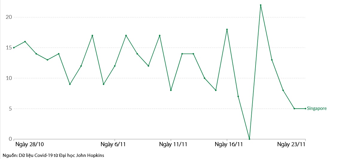 covid-19 o singapore anh 5