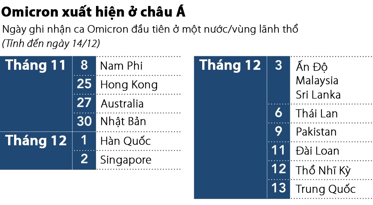 bien chung Omicron anh 2