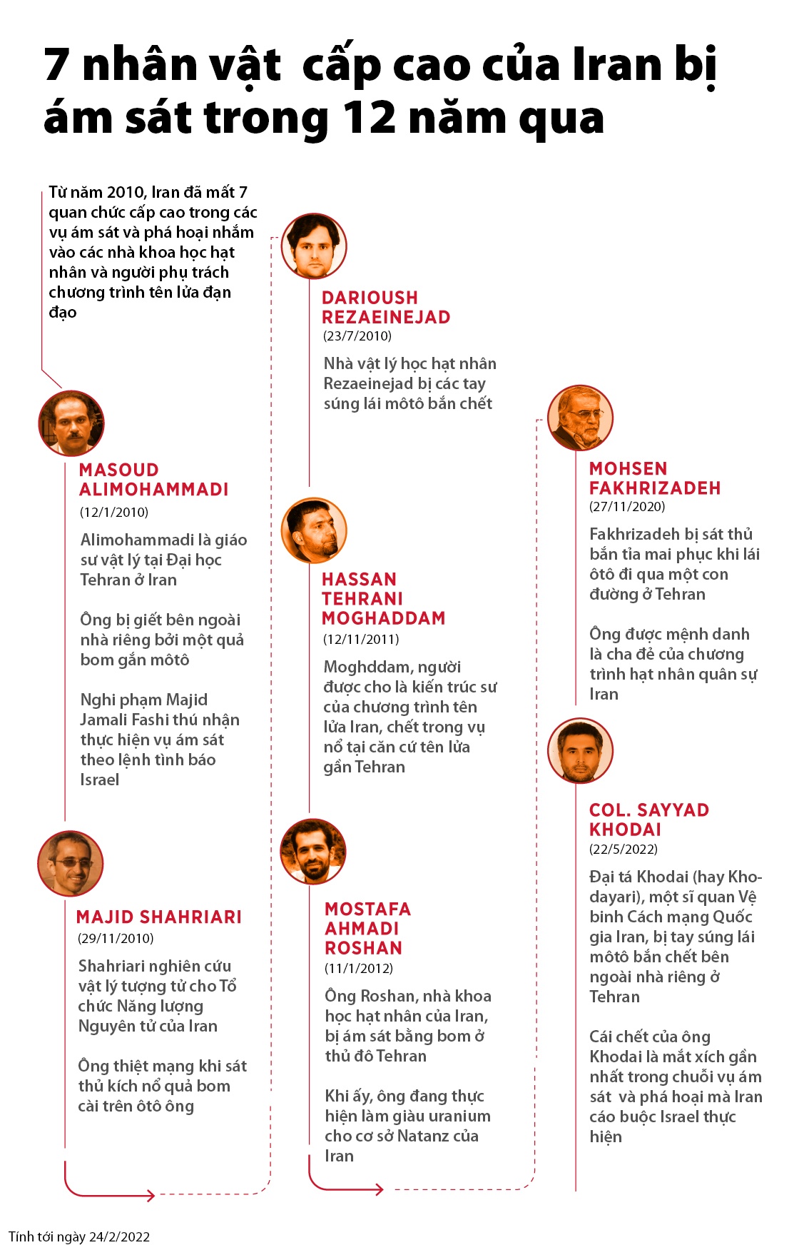hiem khich Israel - Iran anh 3
