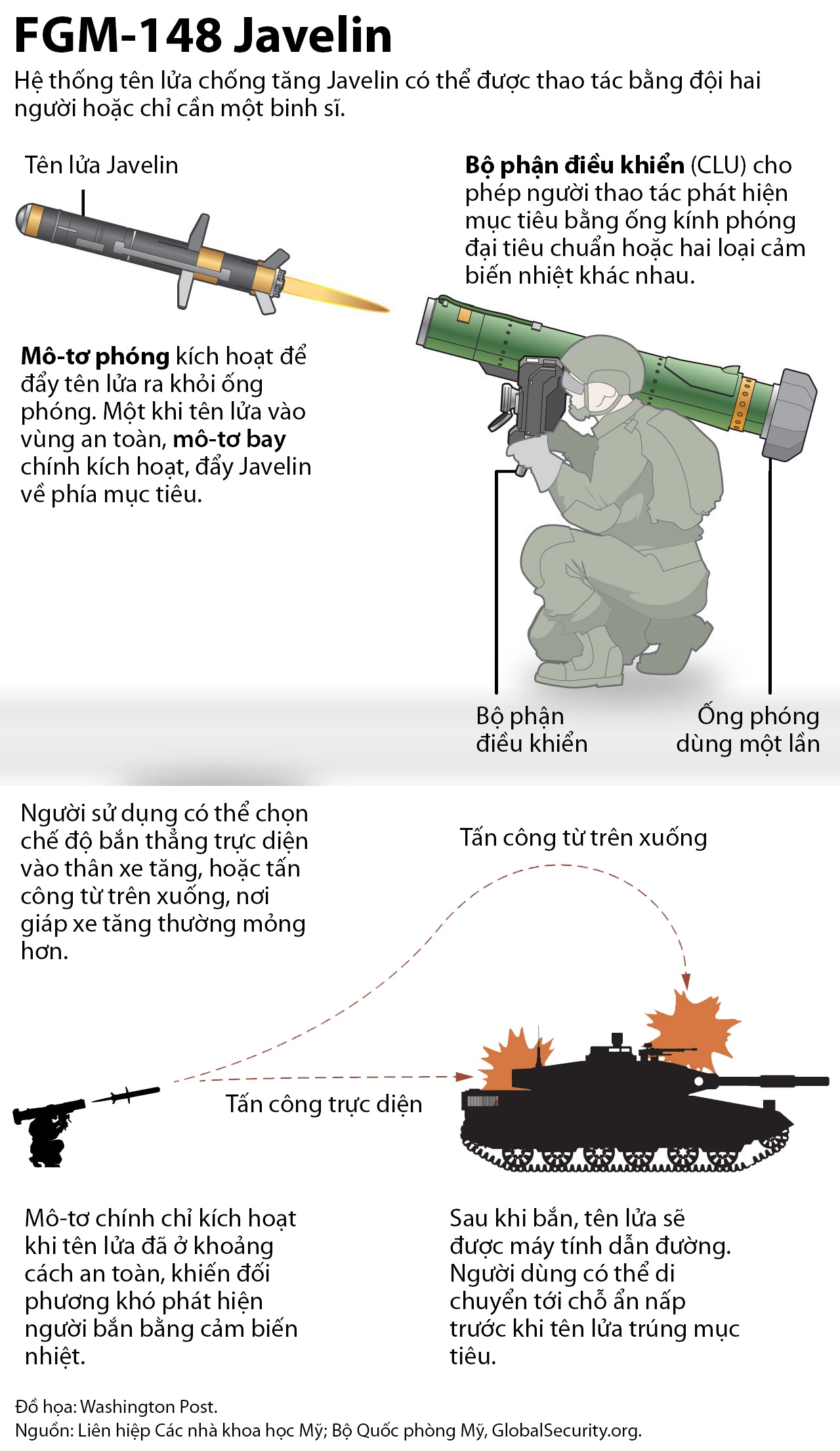 Ukraine co Javelin anh 2