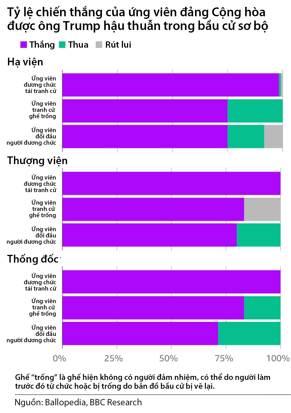 ong Trump thang lon anh 1