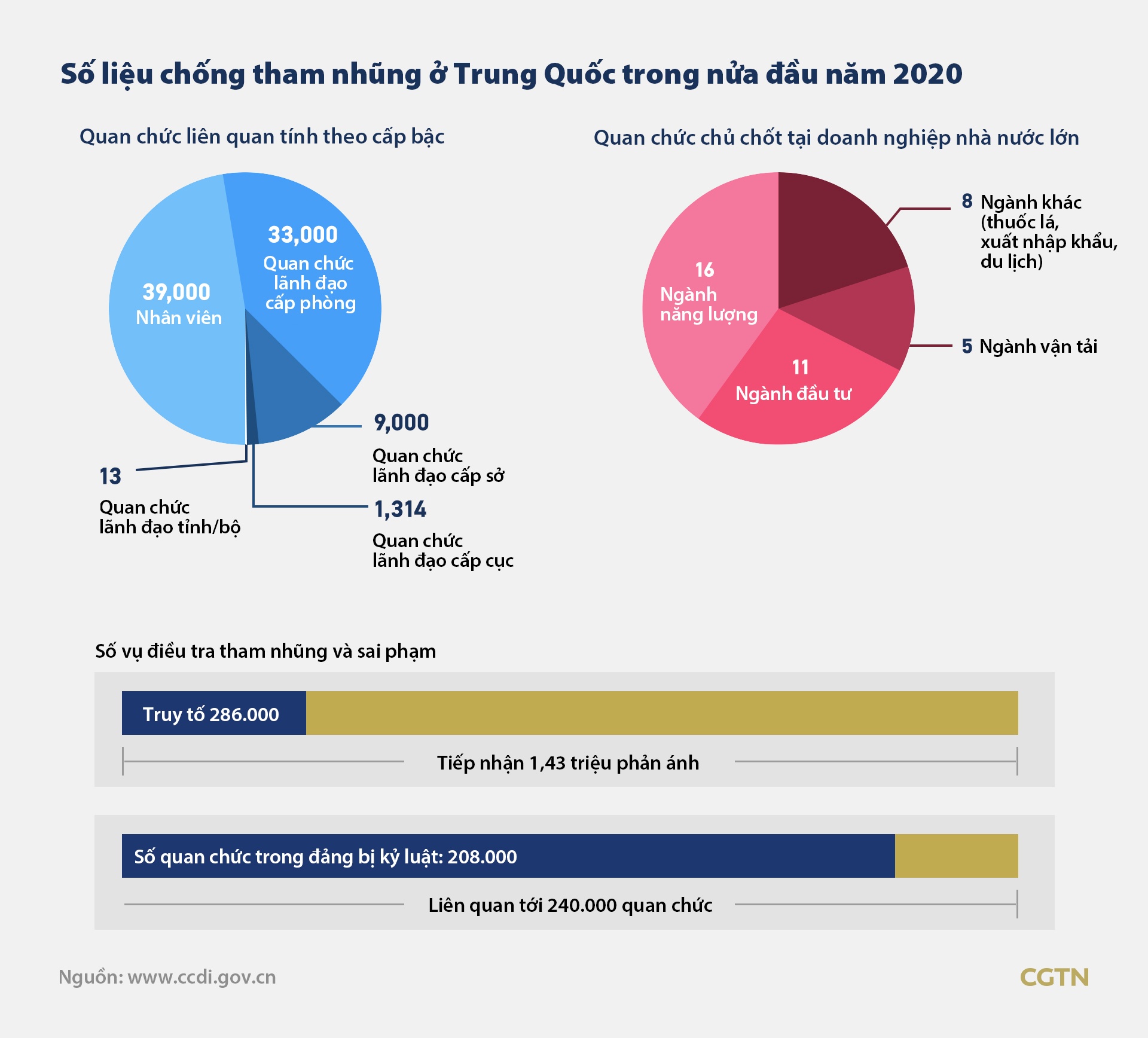 da ho diet ruoi anh 6