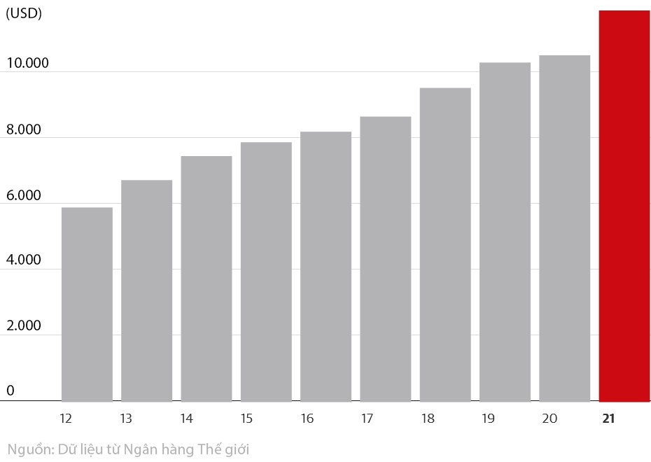 bieu do Trung Quoc anh 2