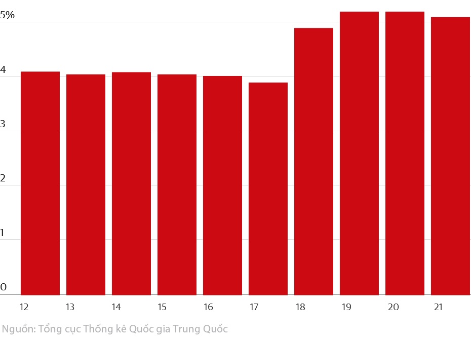 bieu do Trung Quoc anh 3