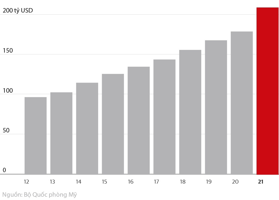 bieu do Trung Quoc anh 5