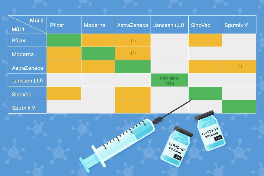 Khi nao nen tiem tron vaccine? hinh anh
