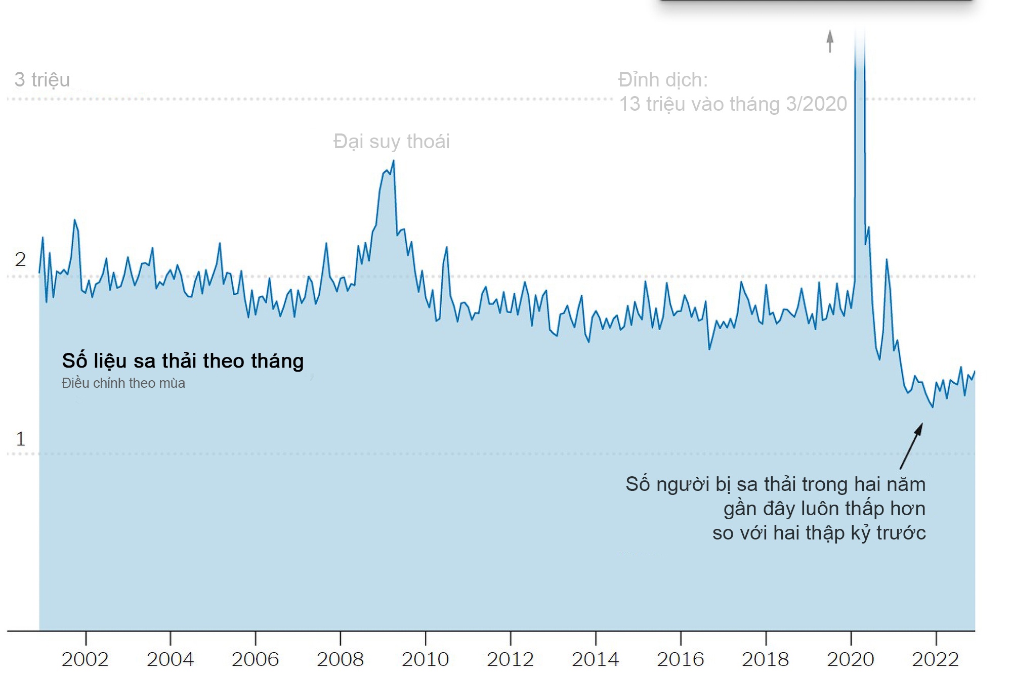 Buc tranh viec lam My anh 3