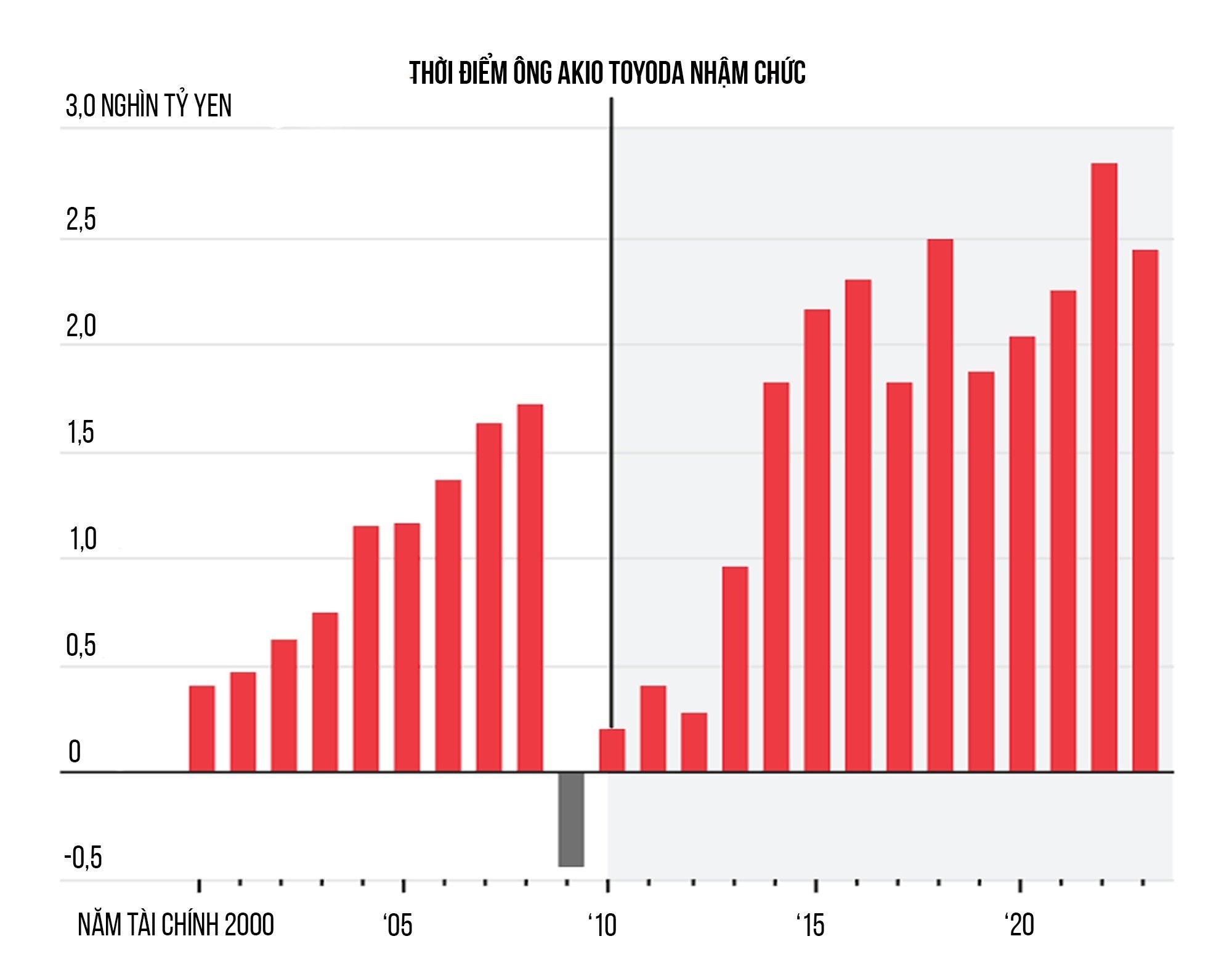 xe dien Toyota anh 3