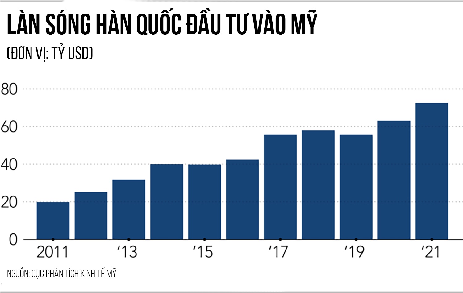 Dau tu Han Quoc My anh 1