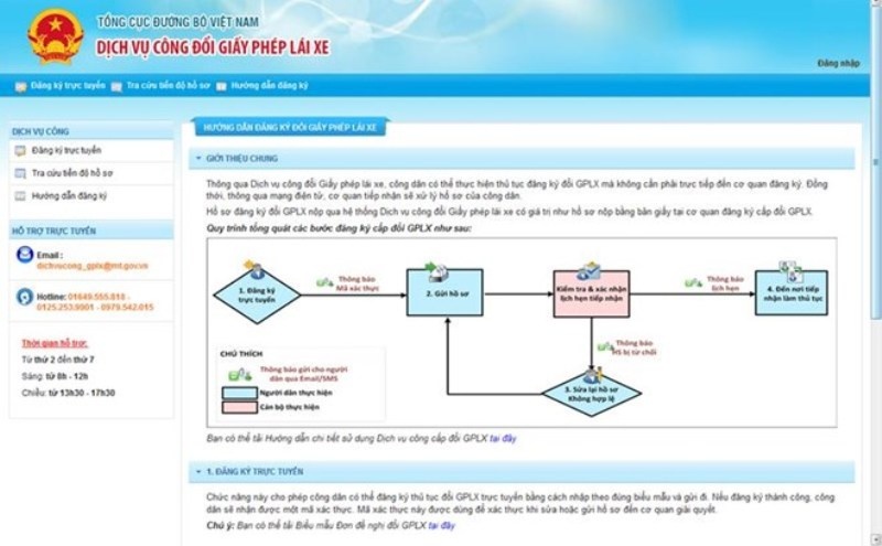 Tu 1/12, ngoi nha co the lam thu tuc doi giay phep lai xe hinh anh