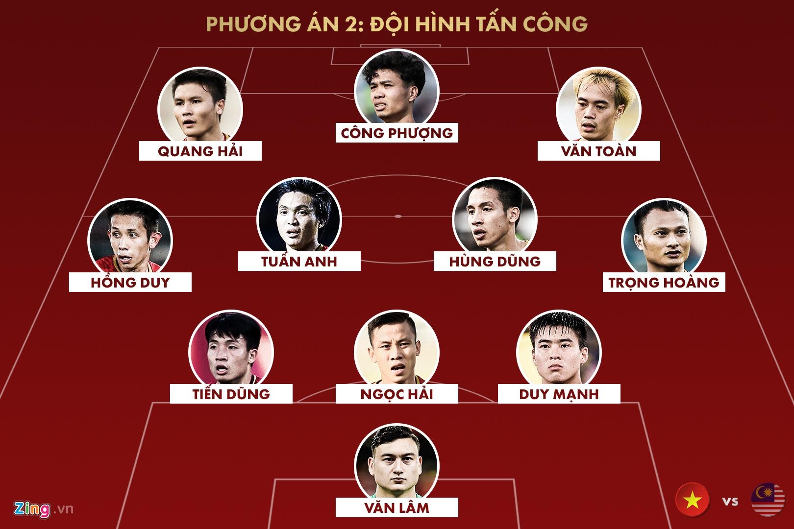 đội hình việt nam vs malaysia ảnh 2 doi hinh viet nam vs malaysia anh 2