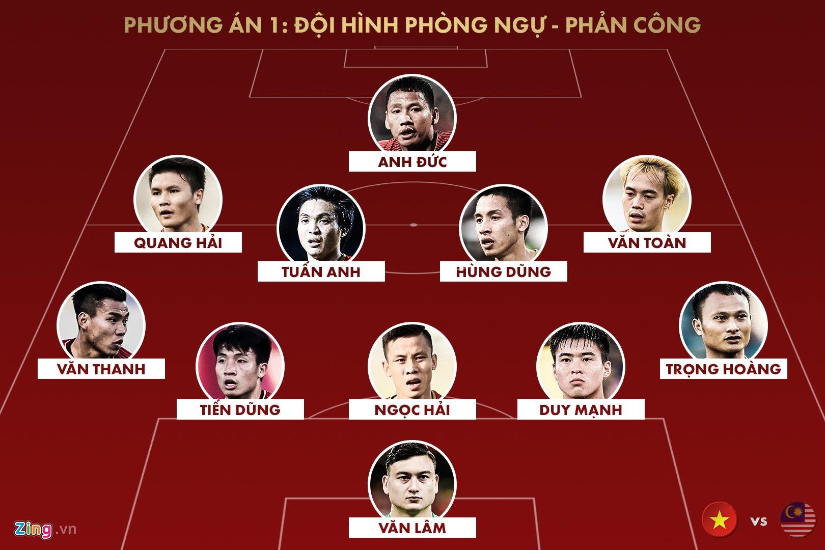 đội hình việt nam vs malaysia ảnh 1 doi hinh viet nam vs malaysia anh 1