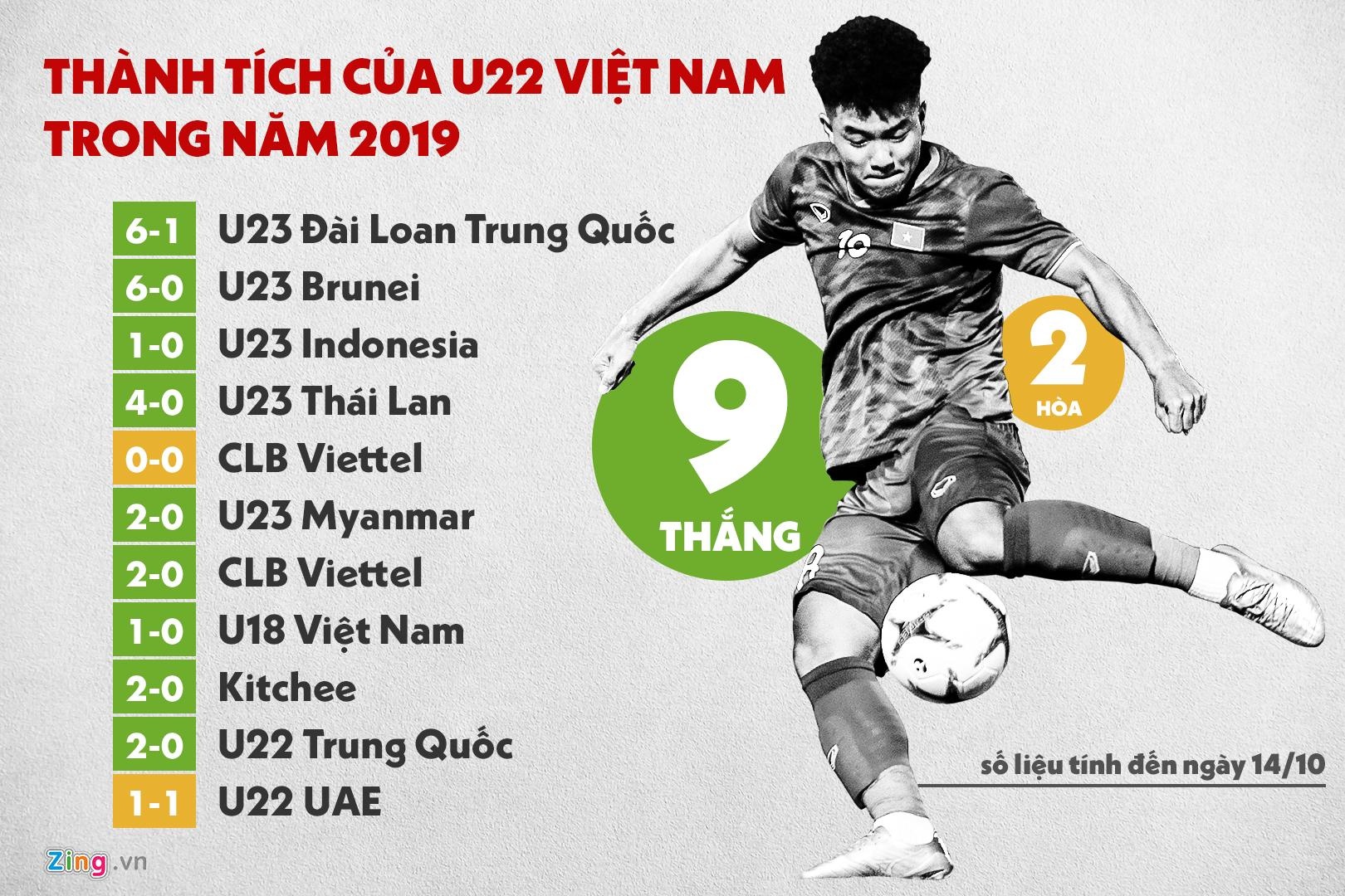 u22 viet nam anh 2