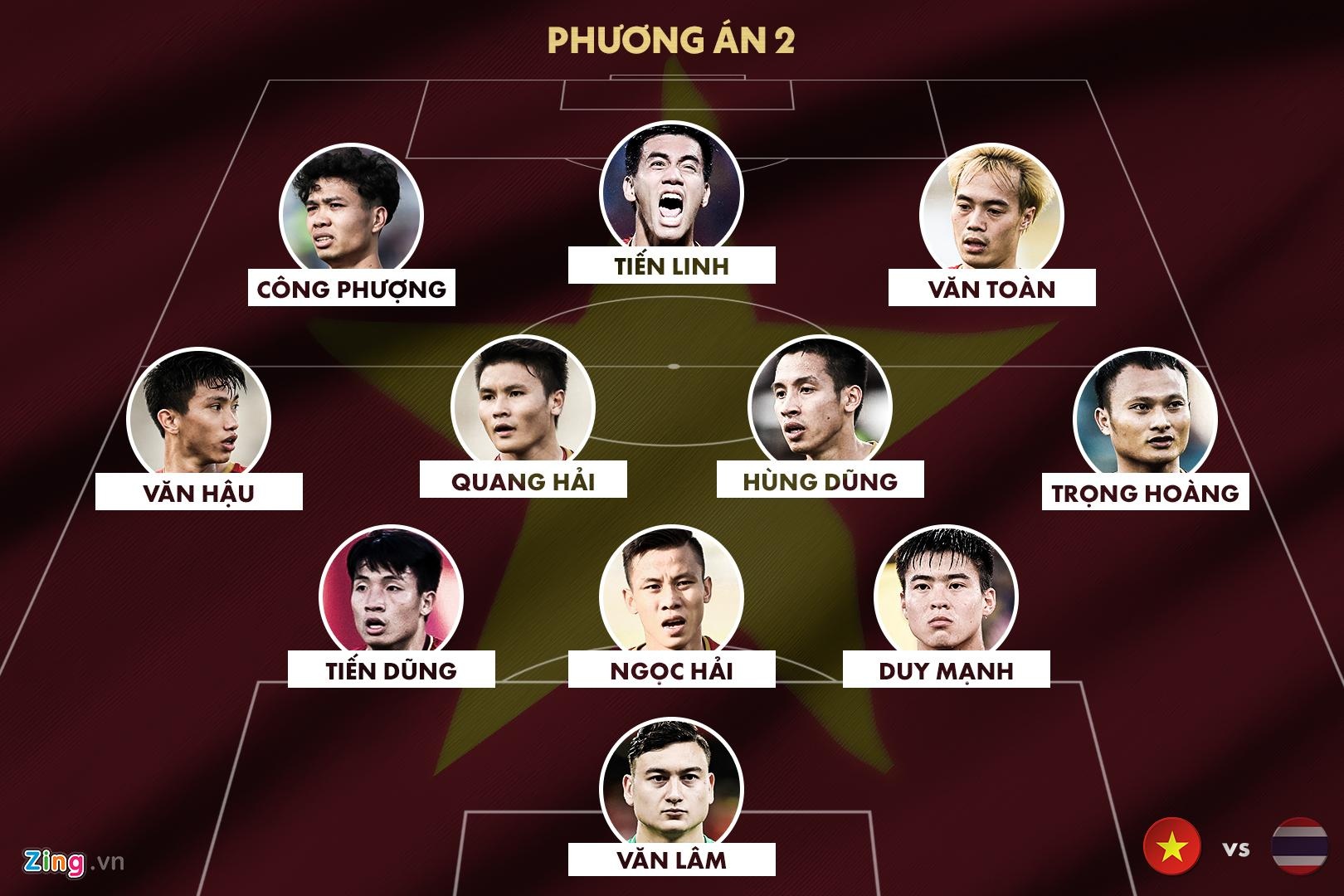 đội hình việt nam vs thái lan ảnh 2 doi hinh viet nam vs thai lan anh 2