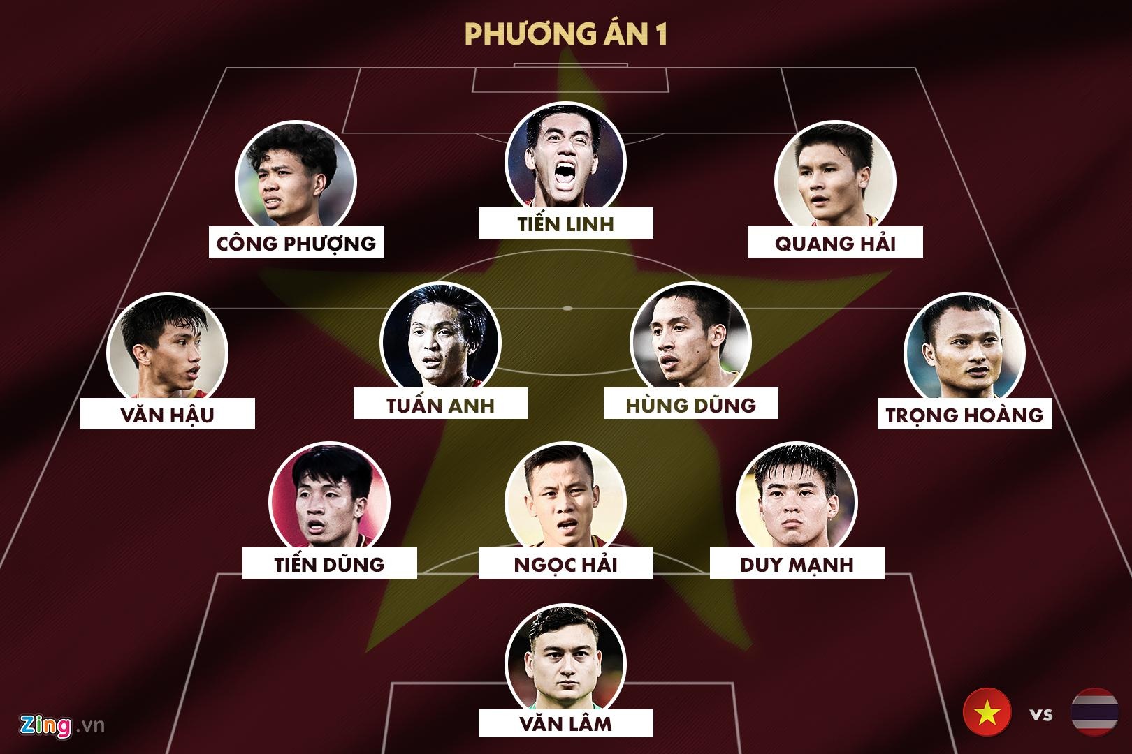 đội hình việt nam vs thái lan ảnh 1 doi hinh viet nam vs thai lan anh 1