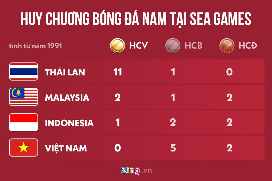 u22 việt nam ảnh 2 u22 viet nam anh 2