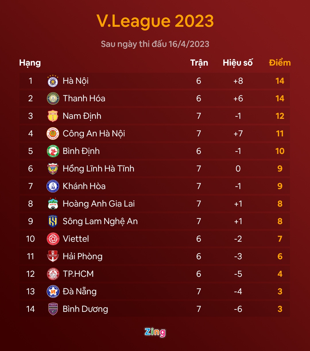 thay tro duong tang anh 15