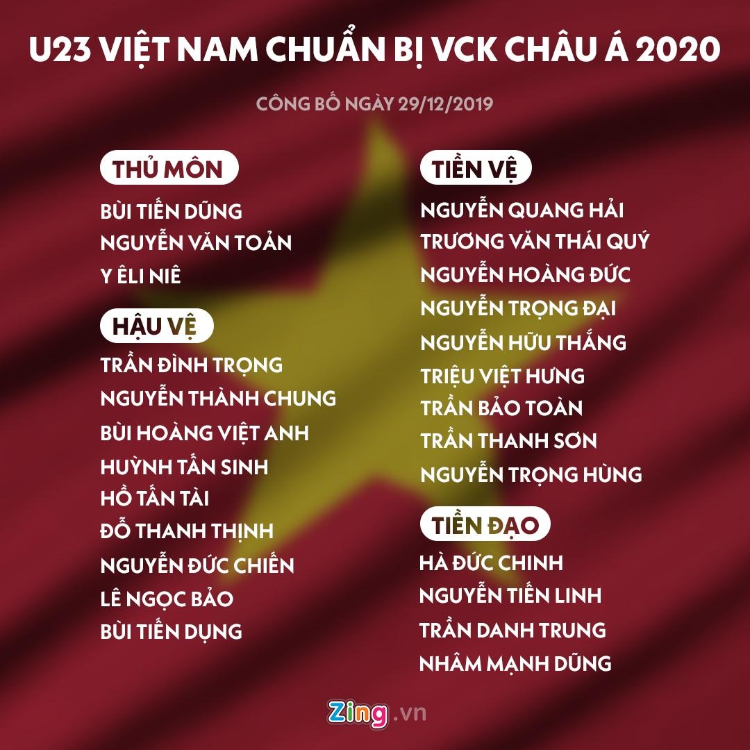 danh sach u23 viet nam anh 2