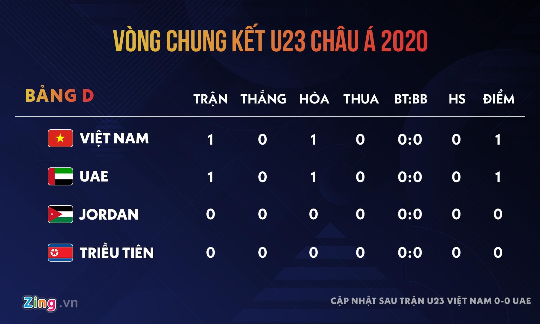 viet nam vs uae anh 2