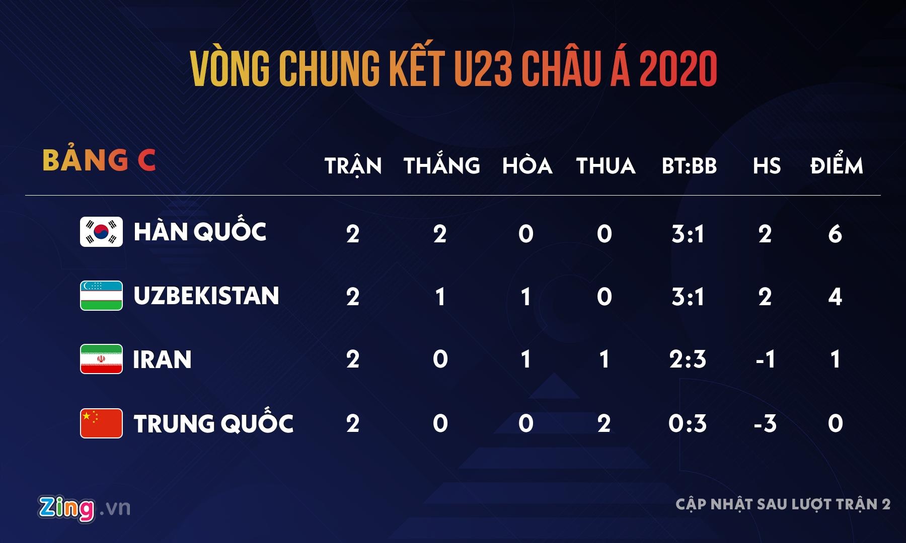 HLV U23 Trung Quoc anh 2