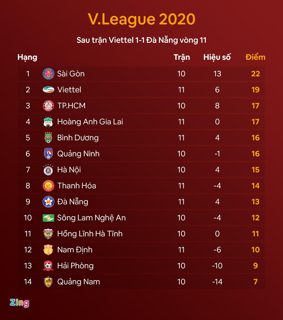 tp.hcm vs ha noi anh 5