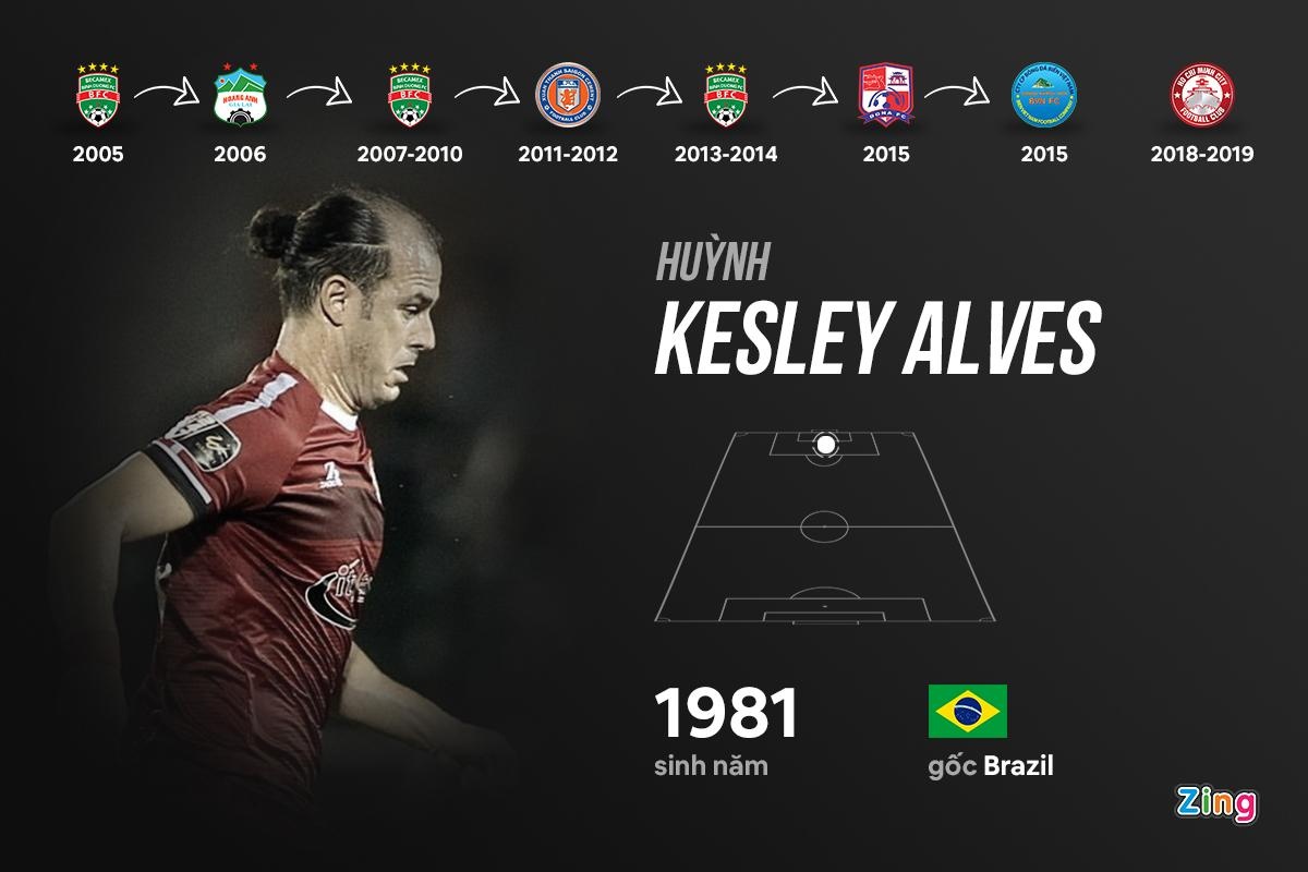 10 ngoai binh hay nhat v.league anh 1