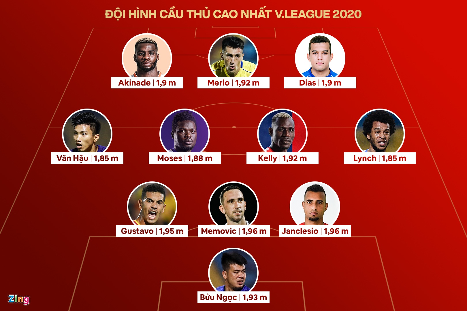doi hinh cao nhat v.league 2020 anh 1