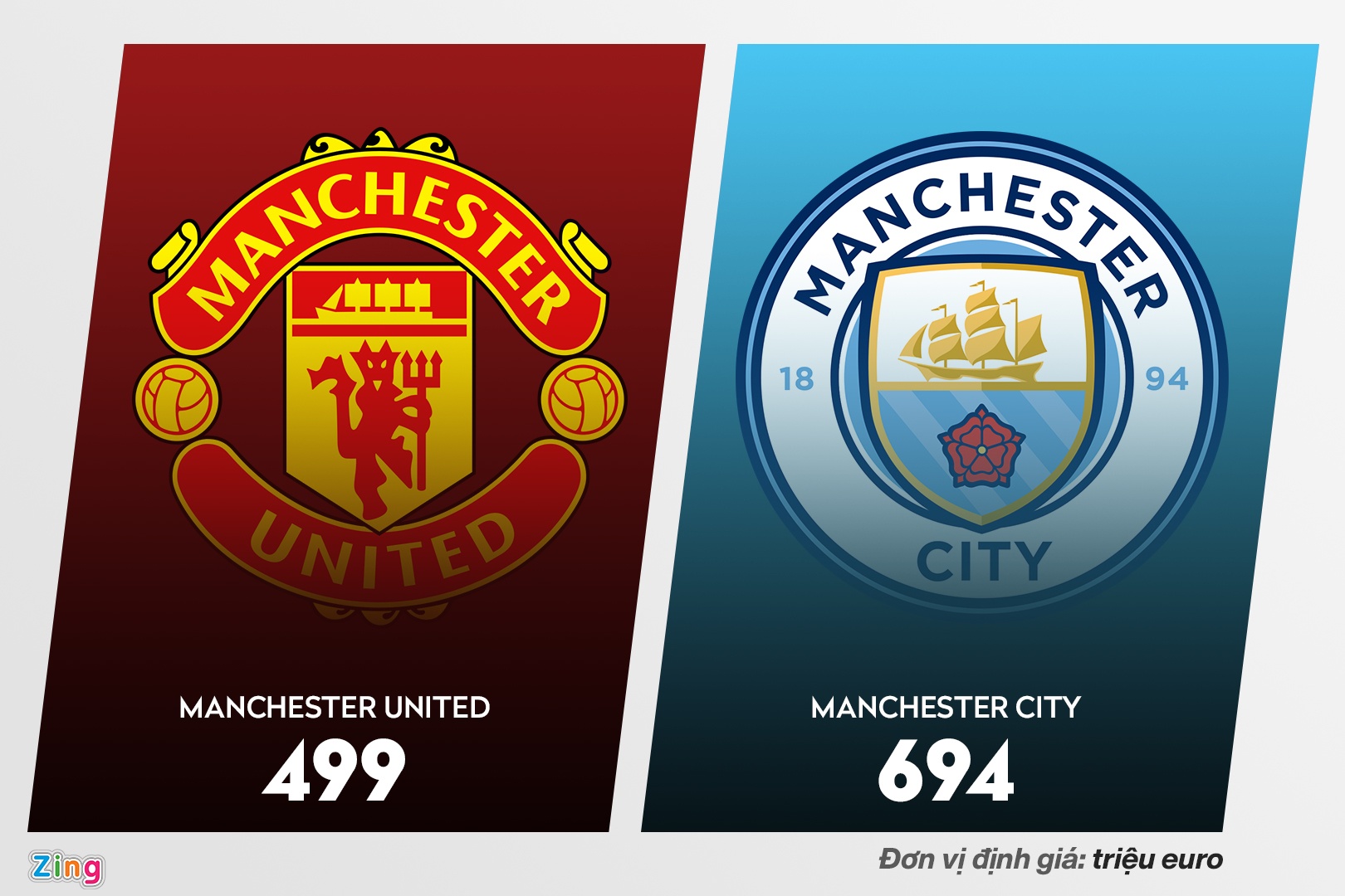 Doi hinh chinh Man City bo xa MU ve gia tri anh 12