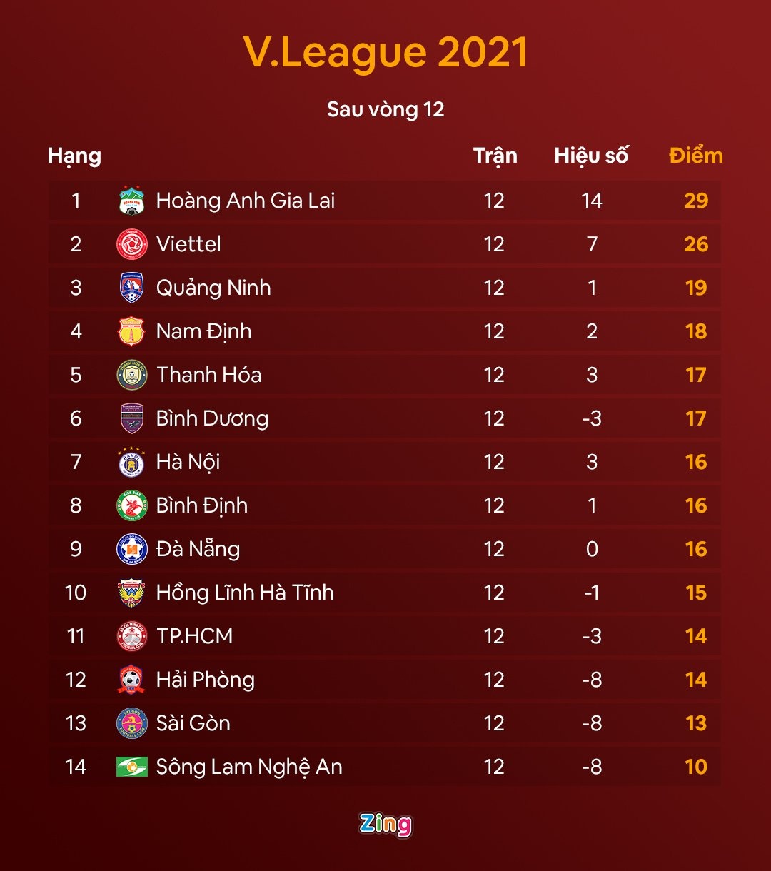 hai huy nhan loi gia nhap clb hai phong anh 2