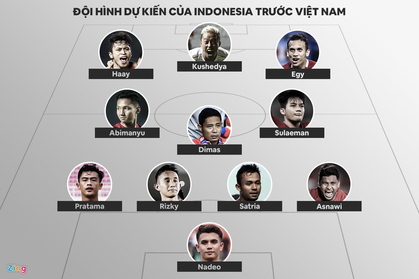 doi hinh indonesia anh 1