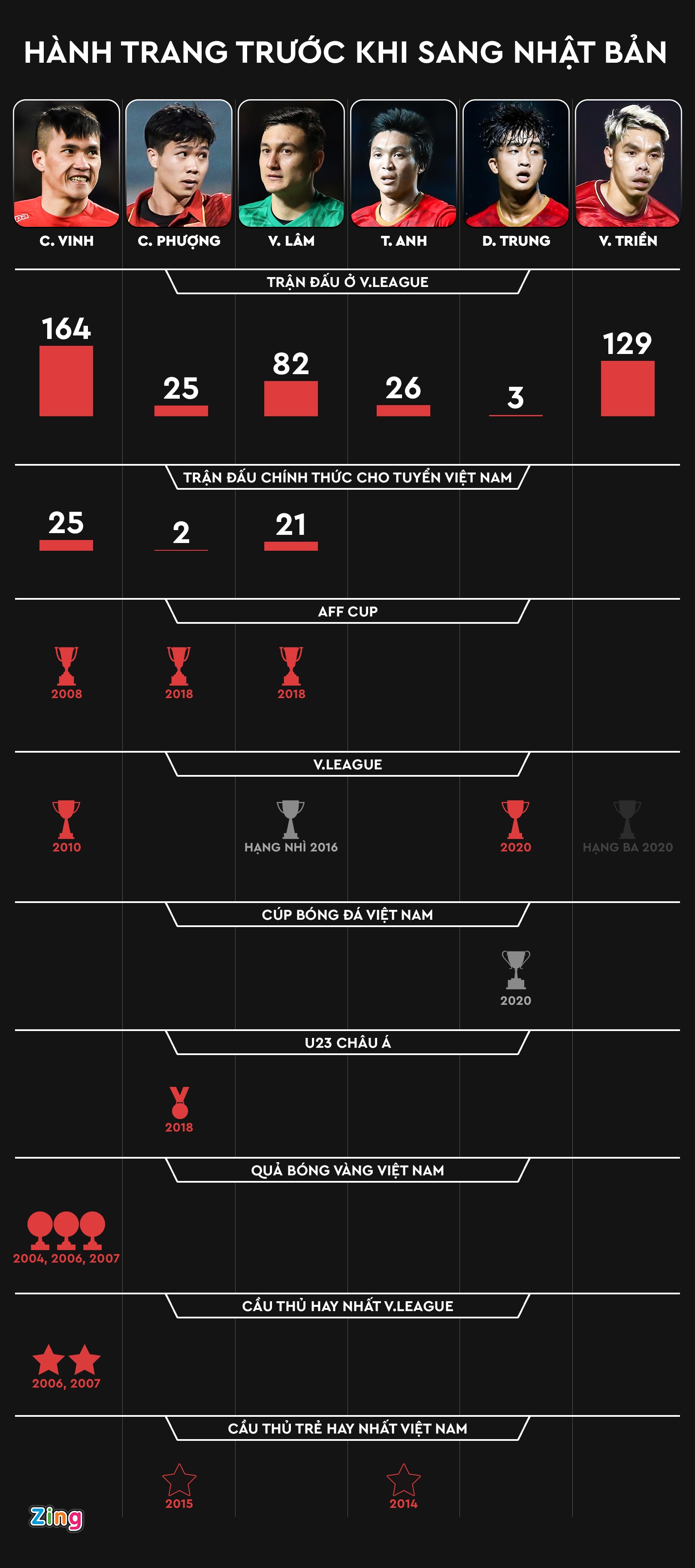 cau thu viet nam sang nhat ban anh 1