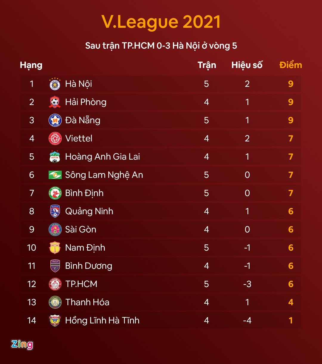 do hung dung gay chan anh 2