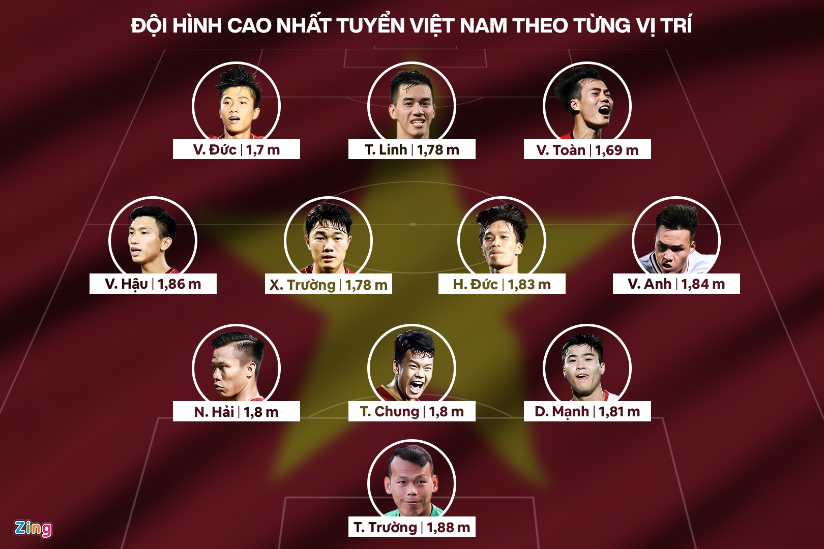 doi hinh chieu cao tuyen viet nam anh 1