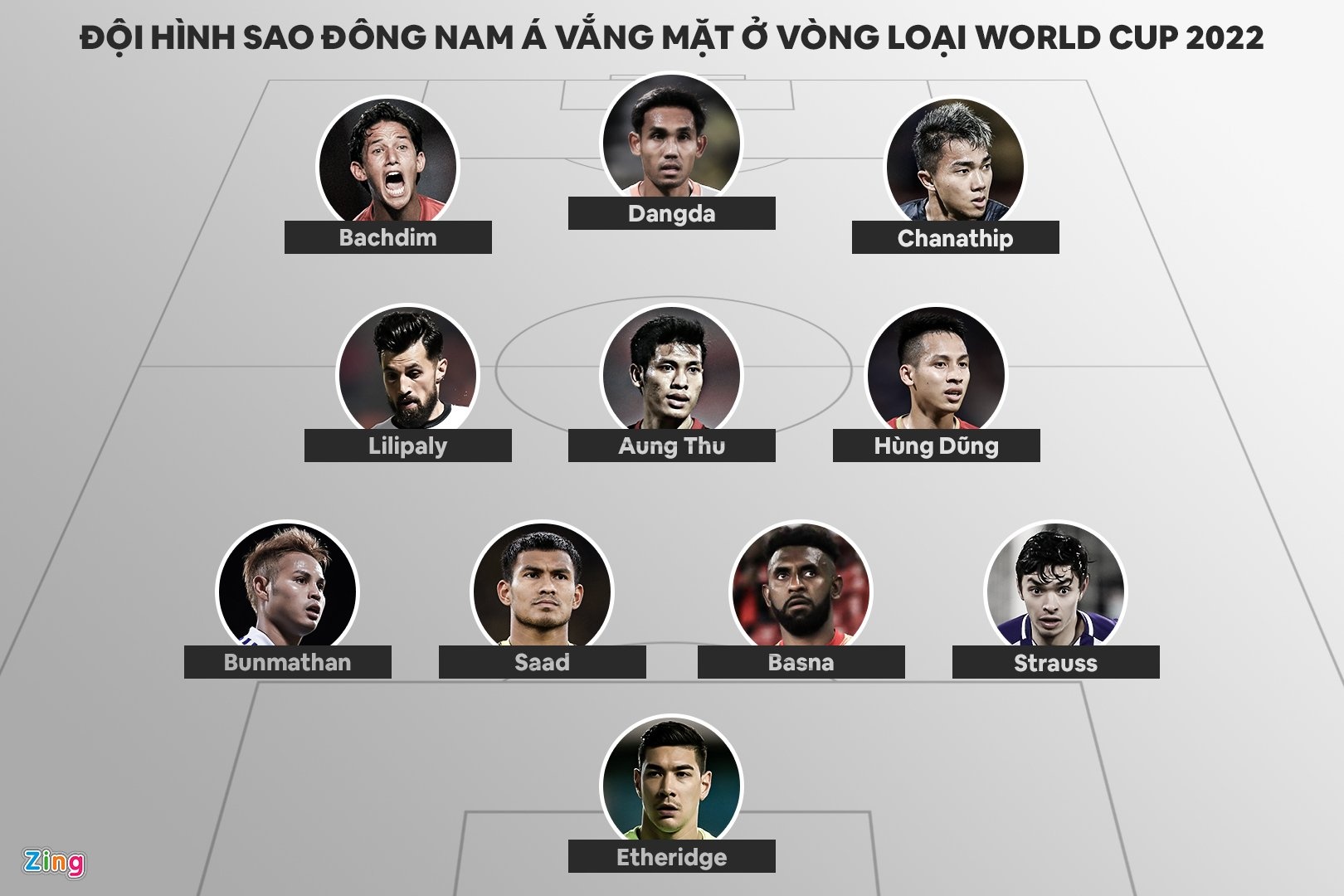doi hinh cac ngoi sao dong nam a vong loai world cup anh 1