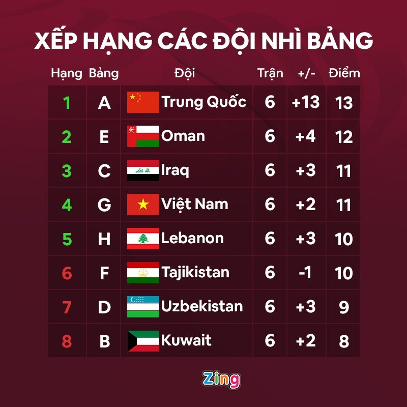 12 doi du vong loai thu ba world cup anh 13