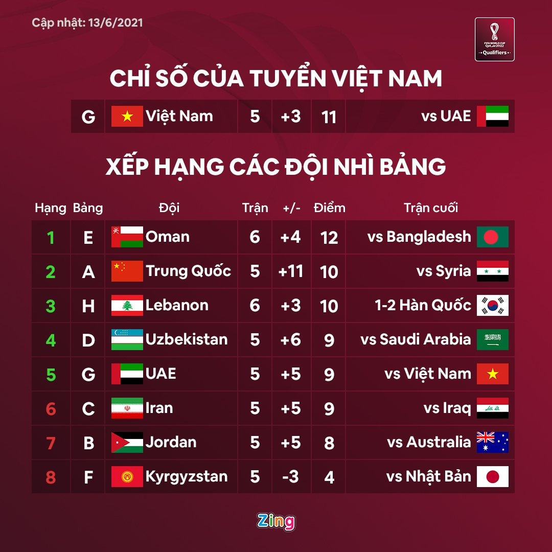 uae vs viet nam anh 2