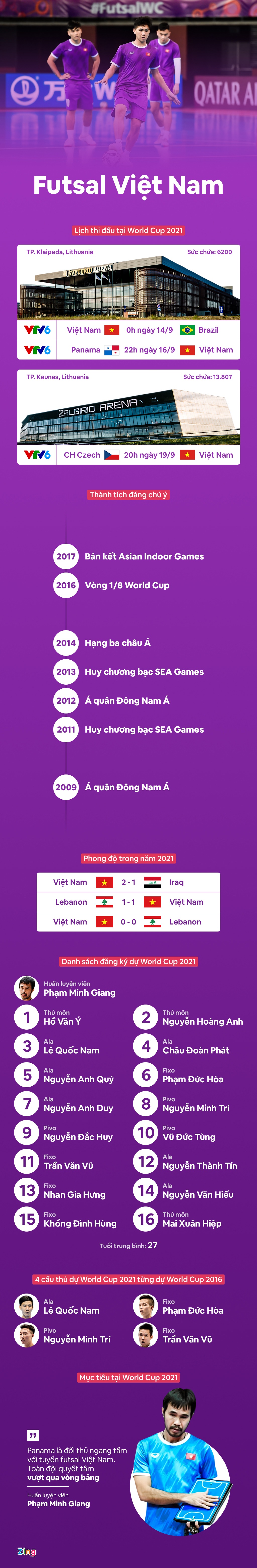 doi tuyen futsal viet nam anh 1