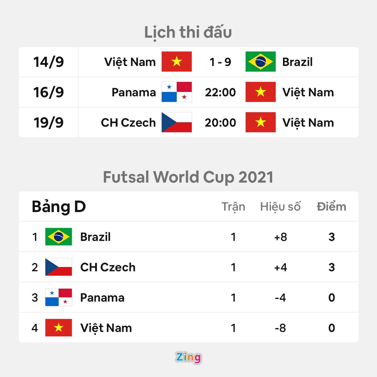 doi tuyen futsal viet nam anh 2